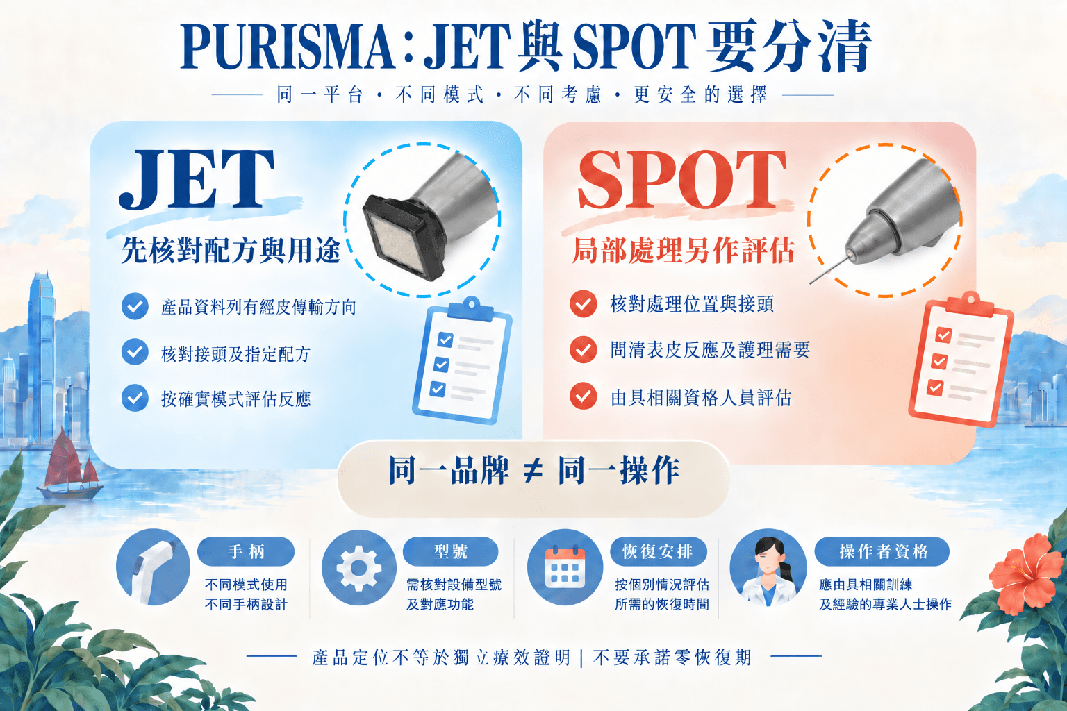 PURISMA 等離子指南:JET、SPOT 分別與療程評估