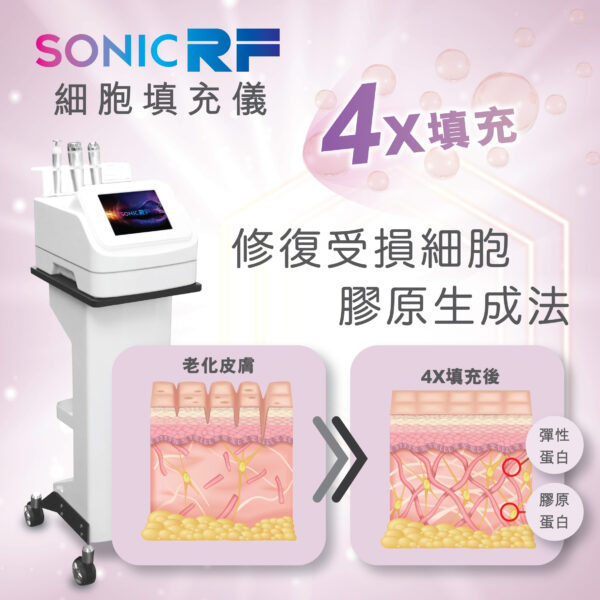Sonic RF 細胞填充儀 4倍填充 4X 緊緻 飽滿 嫩肌 細胞再生 修復