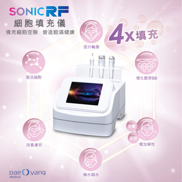 Sonic RF 細胞填充儀 4倍填充 4X 緊緻 飽滿 嫩肌 細胞再生 修復